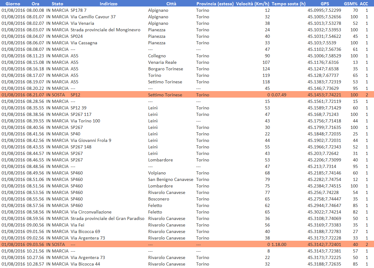 Esportabile in Excel